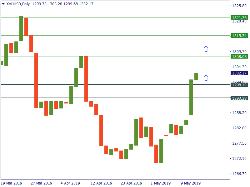 gold 14 mei.png