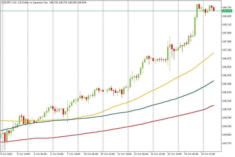 USDJPY 17102022.jpg