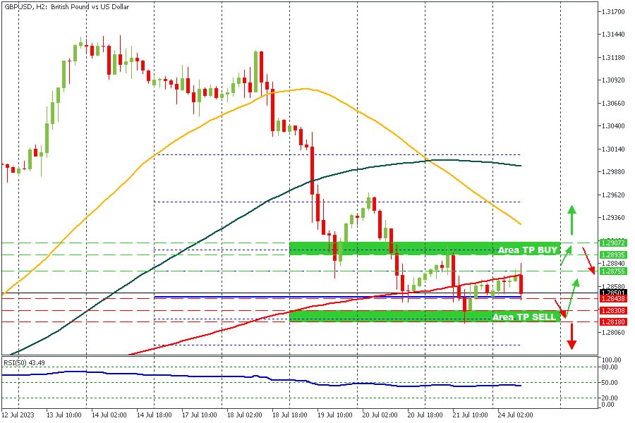GBPUSD 24072023.jpg